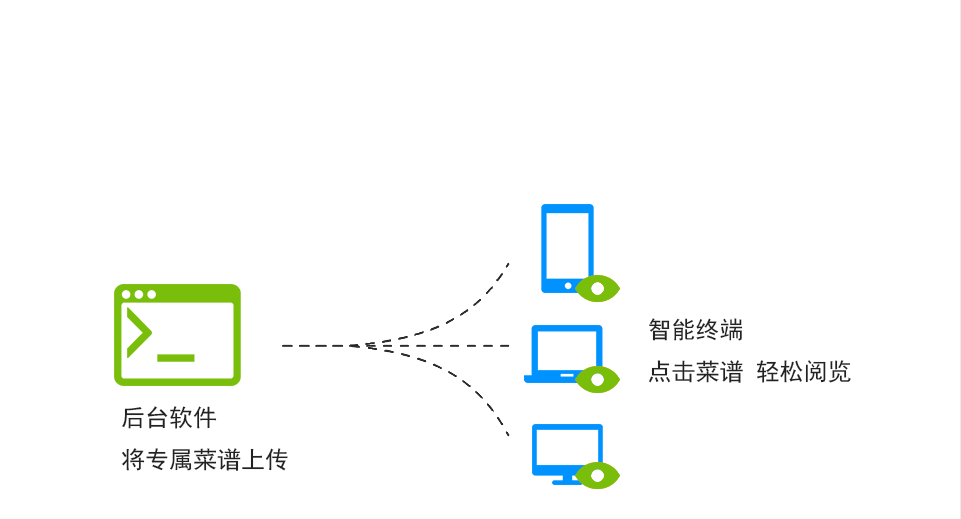 專屬菜譜