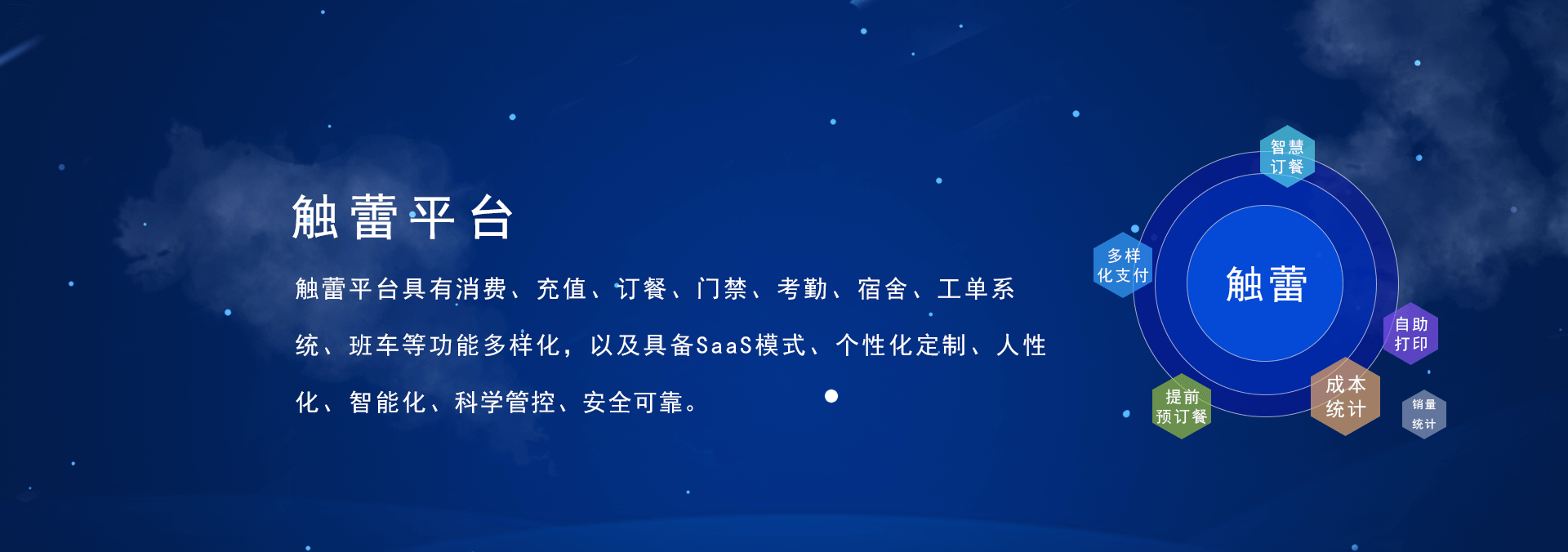 觸蕾(chulei)平臺具有消費系統(tǒng)、充值系統(tǒng)、訂餐系統(tǒng)、門禁系統(tǒng)、考勤系統(tǒng)、進銷存系統(tǒng)，宿舍系統(tǒng)、工單系統(tǒng)、班車、智慧食堂等功能的智慧企業(yè)管理系統(tǒng)，具備SaaS部署模式、個性化定制、人性化、智能化、科學管控、安全可靠.