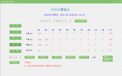 <b>訂餐系統(tǒng)消費(fèi)報(bào)表匯總！食堂再也</b>